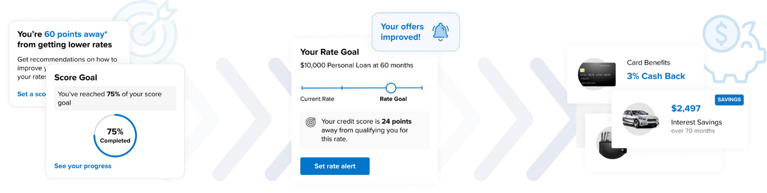 Get My Rate Offer Progression